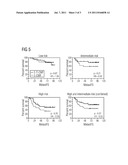 ALGORITHMS FOR OUTCOME PREDICTION IN PATIENTS WITH NODE-POSITIVE     CHEMOTHERAPY-TREATED BREAST CANCER diagram and image