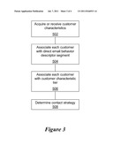 SYSTEM AND METHOD FOR DETERMINING A CUSTOMER CONTACT STRATEGY diagram and image