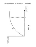 MARKETING INVESTMENT OPTIMIZER WITH DYNAMIC HIERARCHIES diagram and image