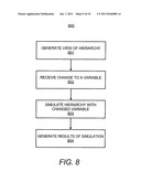 MARKETING INVESTMENT OPTIMIZER WITH DYNAMIC HIERARCHIES diagram and image