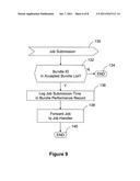 DISTRIBUTED DATA PROCESSING SYSTEM diagram and image