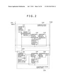 ACCESS CONTROL APPARATUS, DATA PROCESSING APPARATUS, ACCESS CONTROL     METHOD, AND PROGRAM diagram and image