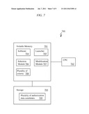 Software License Management diagram and image