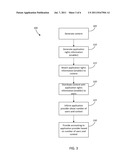 Application Rights Enabling diagram and image