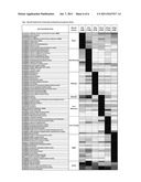 IDENTIFICATION OF DIURNAL RHYTHMS IN PHOTOSYNTHETIC AND NON-PHOTSYNTHETIC     TISSUES FROM ZEA MAYS AND USE IN IMPROVING CROP PLANTS diagram and image