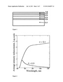 Solar Cell Structure diagram and image