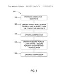 GRADED ELECTRODE TECHNOLOGIES FOR HIGH ENERGY LITHIUM-ION BATTERIES diagram and image