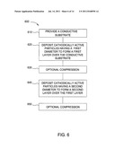 GRADED ELECTRODE TECHNOLOGIES FOR HIGH ENERGY LITHIUM-ION BATTERIES diagram and image