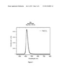 Novel Lanthanide Doped Barium Phosphorous Oxide Scintillators diagram and image