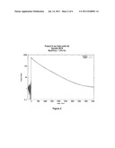 Novel Lanthanide Doped Barium Phosphorous Oxide Scintillators diagram and image