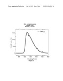 Novel Lanthanide Doped Barium Phosphorous Oxide Scintillators diagram and image