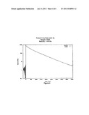 Novel Lanthanide Doped Barium Phosphorous Oxide Scintillators diagram and image