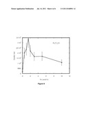 Novel Lanthanide Doped Barium Phosphorous Oxide Scintillators diagram and image