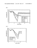 CATHODE ACTIVE MATERIAL FOR LITHIUM SECONDARY BATTERY diagram and image