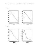 CATHODE ACTIVE MATERIAL FOR LITHIUM SECONDARY BATTERY diagram and image