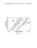 NICKEL-SILICIDE FORMATION WITH DIFFERENTIAL PT COMPOSITION diagram and image