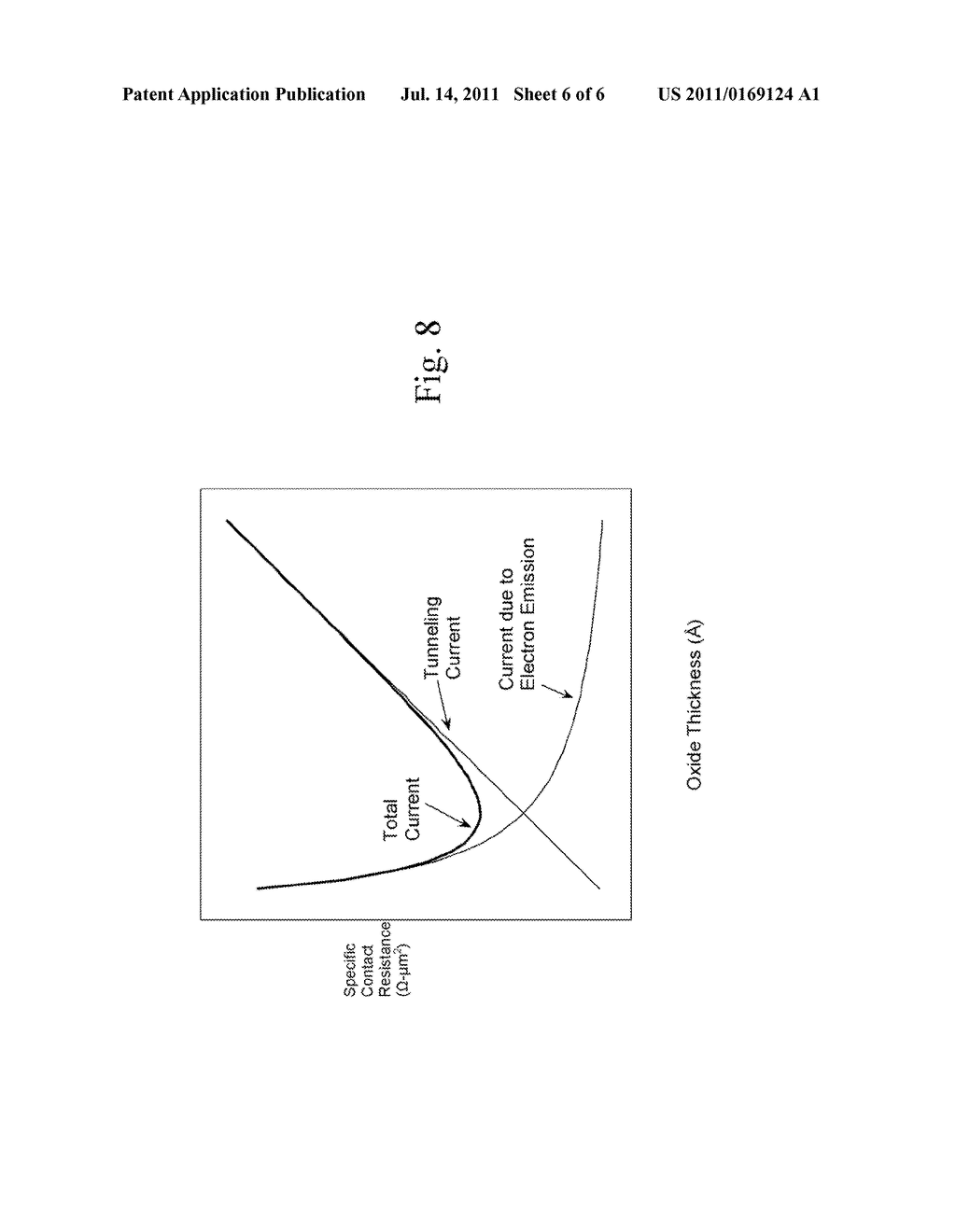 METHOD FOR DEPINNING THE FERMI LEVEL OF A SEMICONDUCTOR AT AN ELECTRICAL     JUNCTION AND DEVICES INCORPORATING SUCH JUNCTIONS - diagram, schematic, and image 07