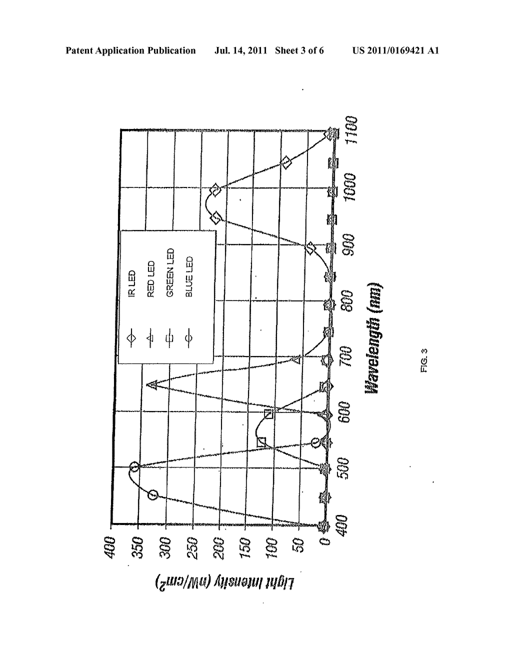 METHOD AND APPARATUS FOR PROVIDING ILLUMINATION WITH A PULSE-CONTROLLED     LIGHT EMITTING DIODE SOURCE - diagram, schematic, and image 04