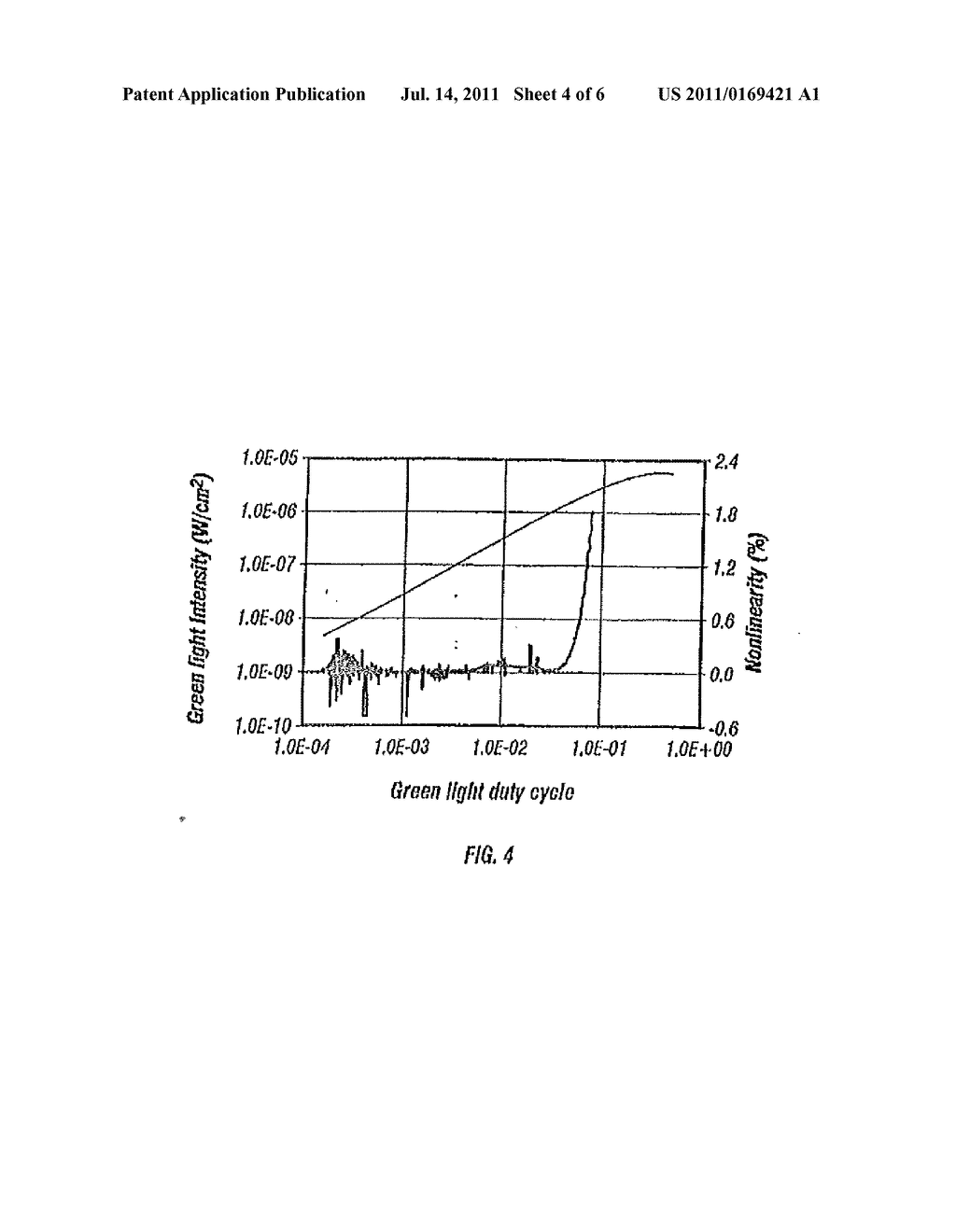 METHOD AND APPARATUS FOR PROVIDING ILLUMINATION WITH A PULSE-CONTROLLED     LIGHT EMITTING DIODE SOURCE - diagram, schematic, and image 05