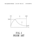 BATTERY CHARGING METHOD diagram and image