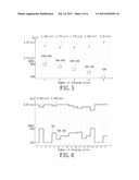 BATTERY CHARGING METHOD diagram and image