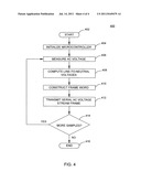 Method and apparatus for measuring AC voltages diagram and image