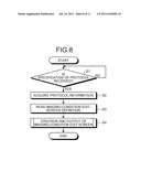 MAGNETIC RESONANCE IMAGING APPARATUS diagram and image