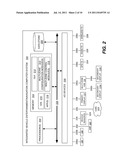Integrated Vehicle Entertainment/Navigation System with Multi-Zone Control diagram and image
