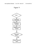 DEVICE FOR CONTROL OF ELECTRONIC APPARATUS BY MANIPULATION OF GRAPHICAL     OBJECTS ON A MULTICONTACT TOUCH SCREEN diagram and image