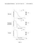 METHODS AND APPARATUS FOR DISPLAYING FLOW RATE GRAPHS AND ALARMS ON A     DIALYSIS SYSTEM diagram and image