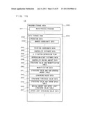 STORAGE MEDIUM, INFORMATION PROCESSING SYSTEM, AND INFORMATION PROCESSING     METHOD diagram and image