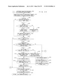 STORAGE MEDIUM, INFORMATION PROCESSING SYSTEM, AND INFORMATION PROCESSING     METHOD diagram and image