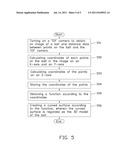 THREE DIMENSION MODEL BUILDING SYSTEM AND METHOD diagram and image