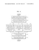 APPARATUS AND METHOD FOR OBTAINING HIGH DYNAMIC RANGE IMAGE diagram and image