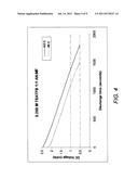 LOW TEMPERATURE DOUBLE-LAYER CAPACITORS USING ASYMMETRIC AND SPIRO-TYPE     QUATERNARY AMMONIUM SALTS diagram and image