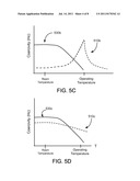 ELECTRONIC DEVICES UTILIZING SPIN TORQUE TRANSFER TO FLIP MAGNETIC     ORIENTATION diagram and image