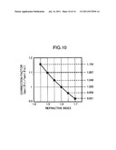 MANUFACTURING METHOD FOR OPTICAL RECORDING MEDIUM, OPTICAL RECORDING     MEDIUM, OPTICAL INFORMATION DEVICE, AND INFORMATION REPRODUCING METHOD diagram and image