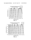 LAMINATED HALF-WAVE PLATE, POLARIZING CONVERTER, POLARIZED LIGHT     ILLUMINATION DEVICE AND LIGHT PICKUP DEVICE diagram and image