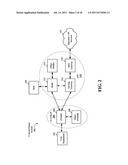 CONTINUOUS CDM/FDM STRUCTURE FOR LTE UPLINK DATA diagram and image