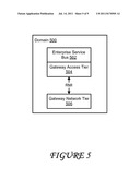 SYSTEMS AND METHODS FOR EXPOSING DIFFERENT SERVICE FACADES OF AN     UNDERLYING NETWORK diagram and image