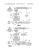 APPARATUS FOR ESTIMATING AND CORRECTING BASEBAND FREQUENCY ERROR IN A     RECEIVER diagram and image