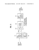DTV TRANSMITTER AND METHOD OF CODING DATA IN DTV TRANSMITTER diagram and image