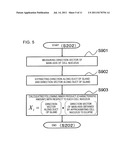 SUPPORT SYSTEM FOR HISTOPATHOLOGICAL DIAGNOSIS, SUPPORT PROGRAM FOR     HISTOPATHOLOGICAL DIAGNOSIS AND SUPPORT METHOD FOR HISTOPATHOLOGICAL     DIAGNOSIS diagram and image