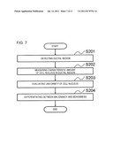 SUPPORT SYSTEM FOR HISTOPATHOLOGICAL DIAGNOSIS, SUPPORT PROGRAM FOR     HISTOPATHOLOGICAL DIAGNOSIS AND SUPPORT METHOD FOR HISTOPATHOLOGICAL     DIAGNOSIS diagram and image