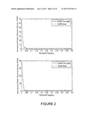 Method And System For Increasing Signal-To-Noise Ratio diagram and image