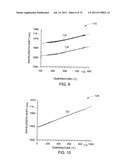 FIBER OPTIC SENSOR FOR DETECTING MULTIPLE PARAMETERS IN A HARSH     ENVIRONMENT diagram and image