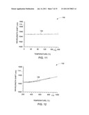 FIBER OPTIC SENSOR FOR DETECTING MULTIPLE PARAMETERS IN A HARSH     ENVIRONMENT diagram and image