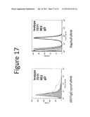 ANTI-FcRH5 ANTIBODIES AND IMMUNOCONJUGATES AND METHODS OF USE diagram and image