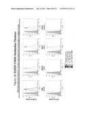 ANTI-FcRH5 ANTIBODIES AND IMMUNOCONJUGATES AND METHODS OF USE diagram and image