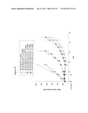 ANTI-FcRH5 ANTIBODIES AND IMMUNOCONJUGATES AND METHODS OF USE diagram and image